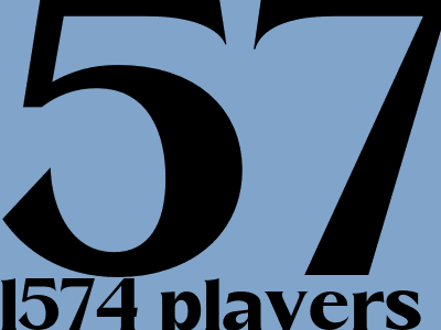 1574 Players Register For Tata Ipl 2025 Player Auction